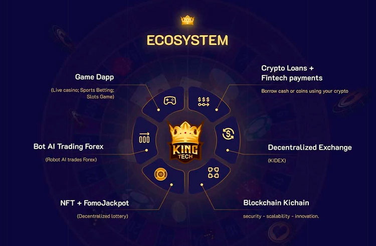 KingTech um ecossistema único de Game Dapp e Bot Trading