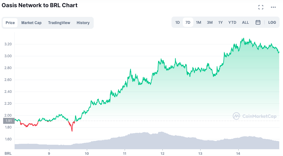 Leia tambm: Queima de Ethereum atinge alta histrica  Leia tambm: Paquisto anuncia banimento total das criptomoedas  Leia tambm: Governo da China j apreendeu R$ 9,4 bilhes desde banimento das criptomoedas