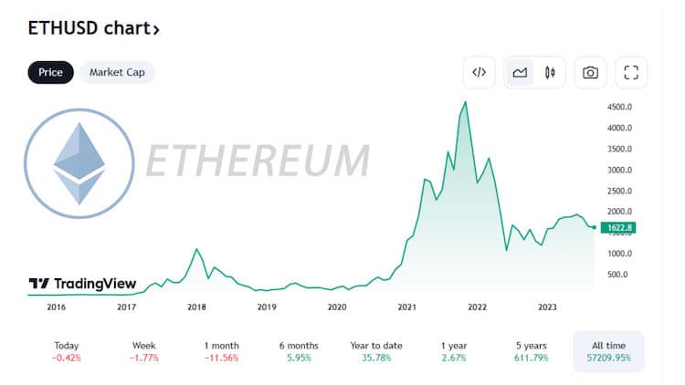 PR-ScapesMania-Etheurem-Chart