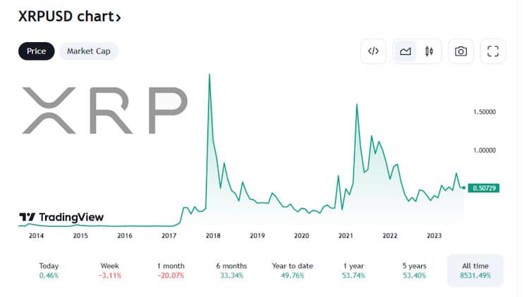 PR-ScapesMania-Ripple-Chart