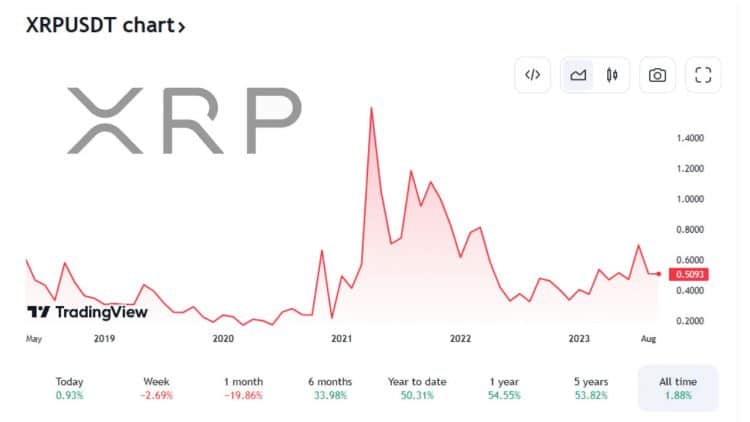 PR-Scapesmania-Xrp-Chart (1)