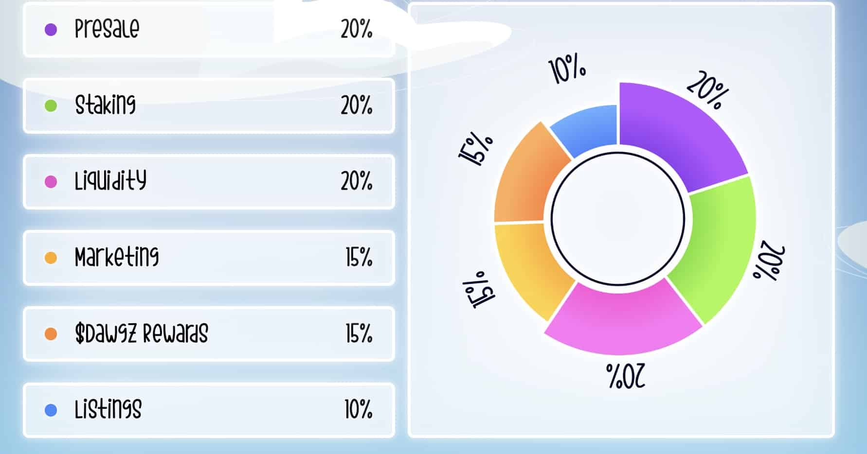 tokenomics da memecoin Base Dawgz terá 60% do fornecimento total de tokens destinados para a pré-venda