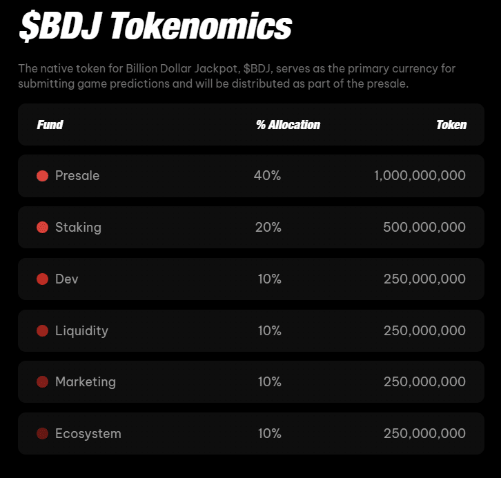 O BDJ tem um fornecimento fixo de 2.500.000.000 tokens.