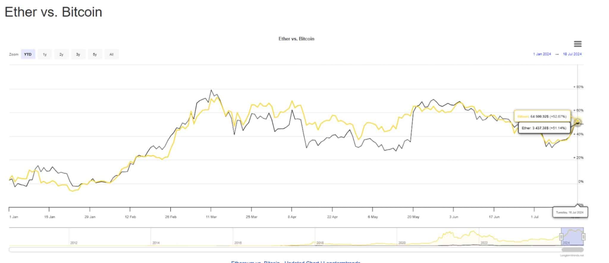 Ethereum vs. Bitcoin