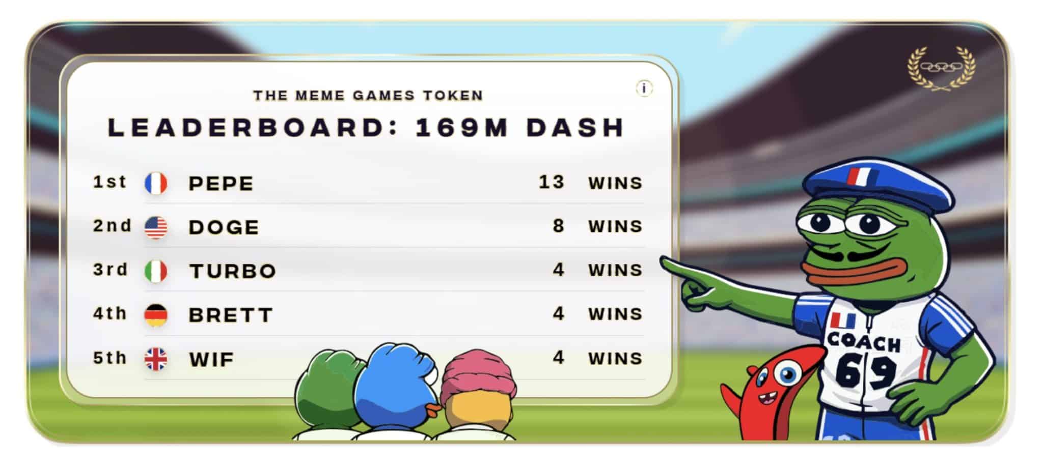 leaderboard Meme Games