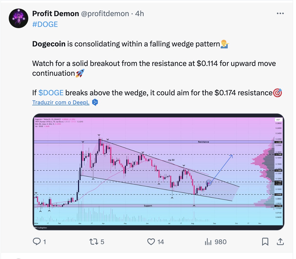 Tweet sobre retomada do Dogecoin