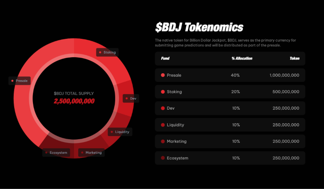 token tem um suprimento total de 2,5 bilhões de tokens