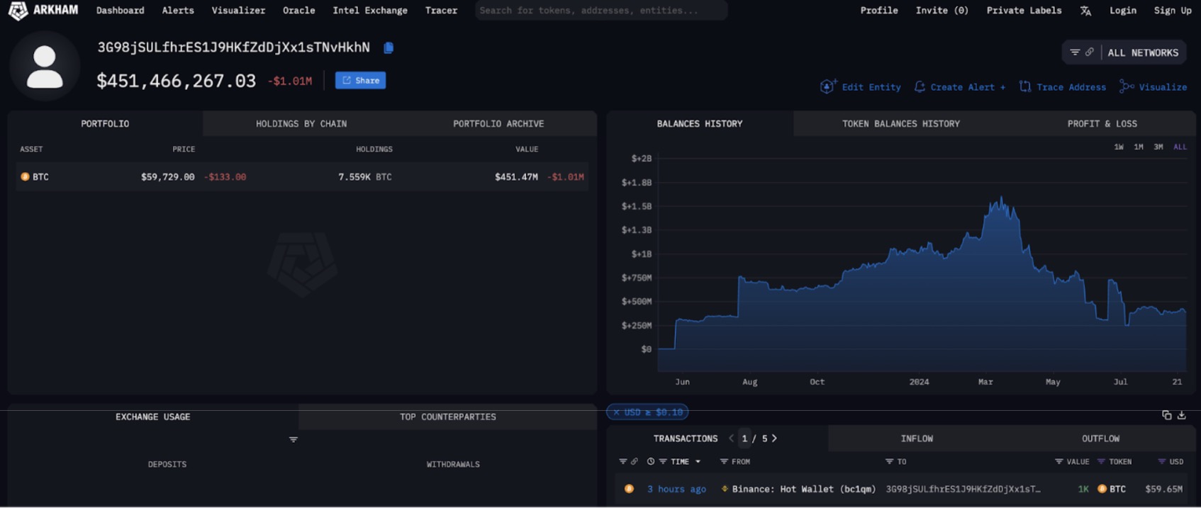 Carteira de baleia cripto