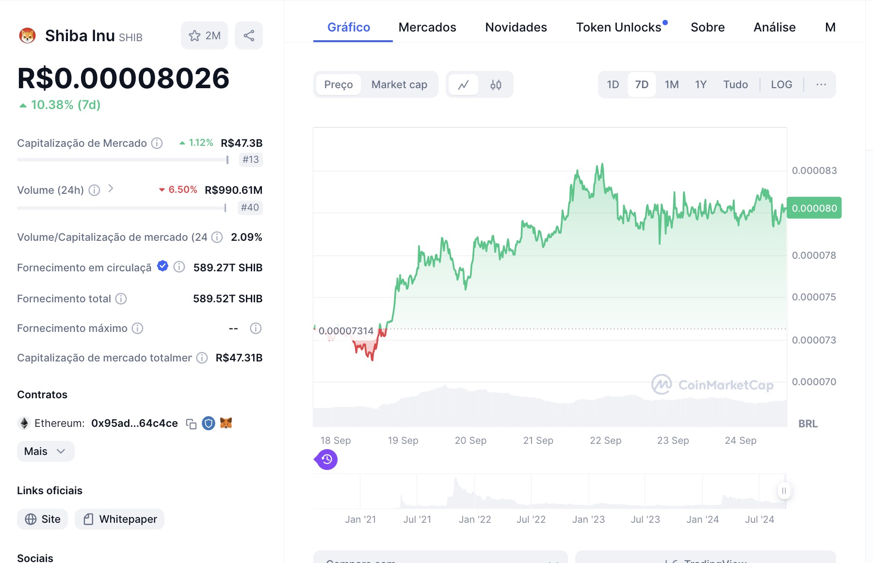 Aumento de preços do SHIB