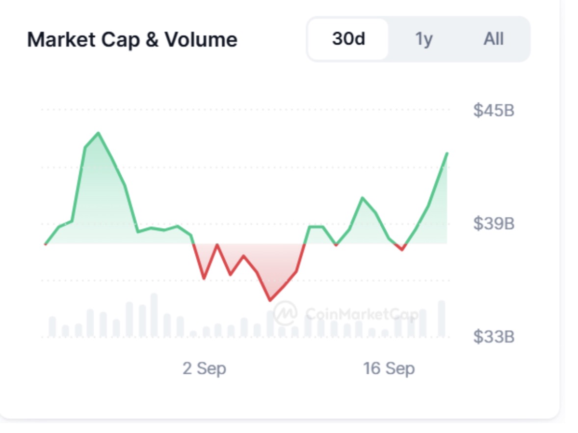 Cap de mercado de criptomoedas