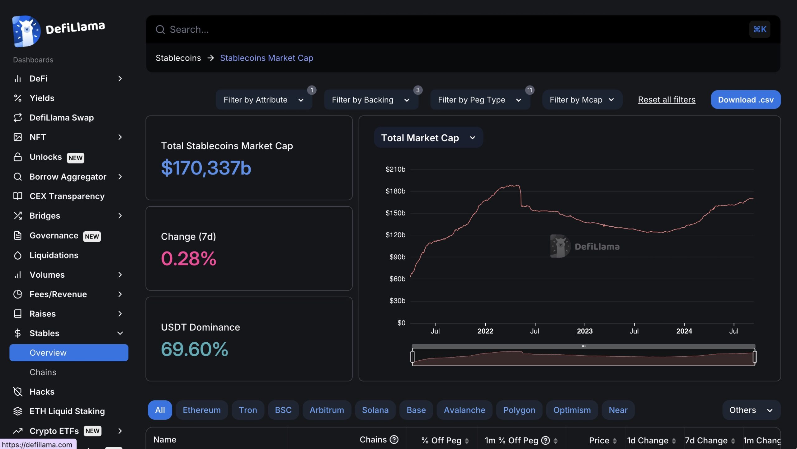 Cap de mercado de stablecoins