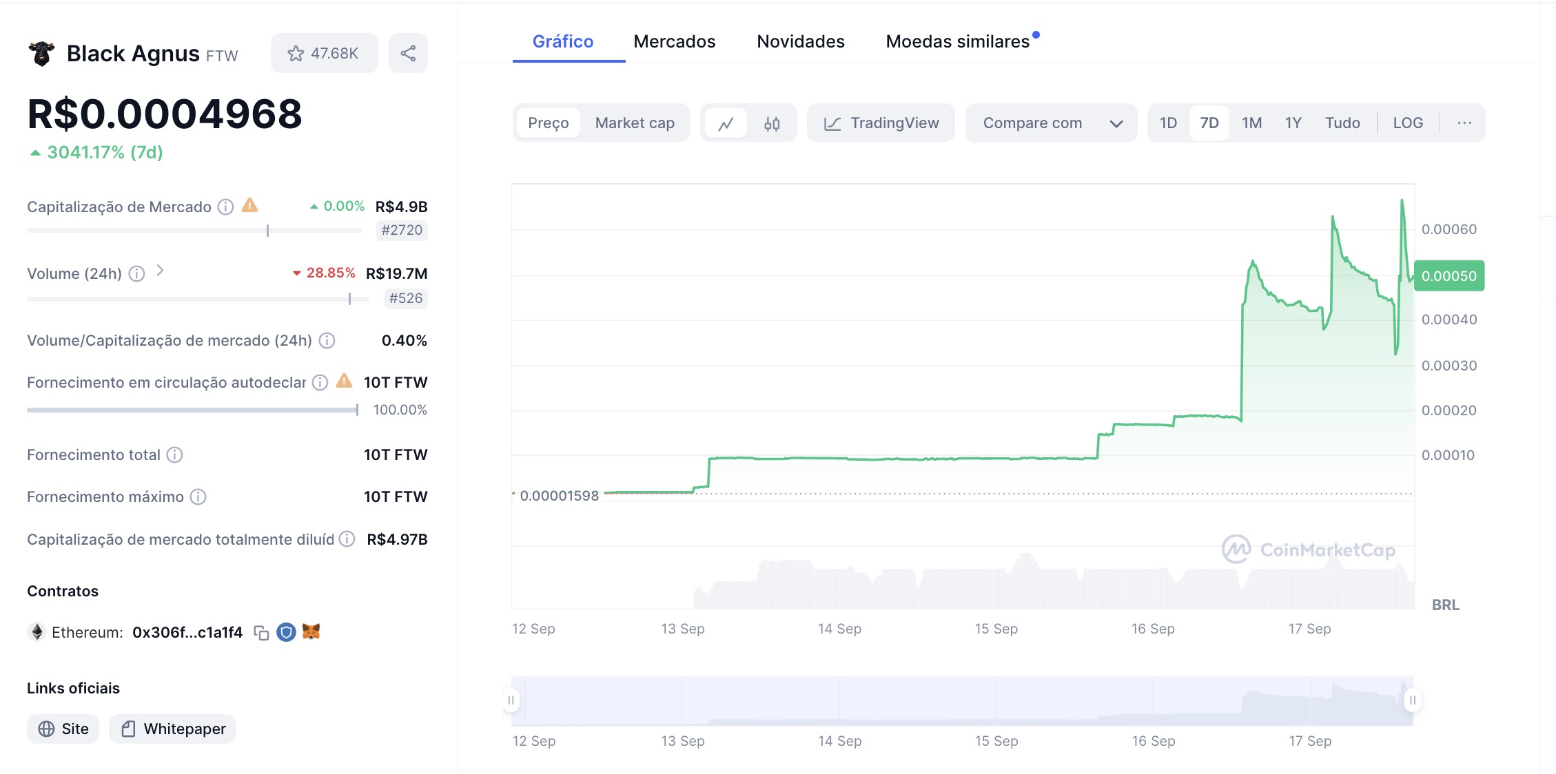 Memecoin Black Agnus ($FTW) viraliza