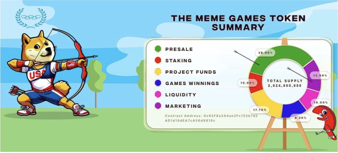 The Meme Games