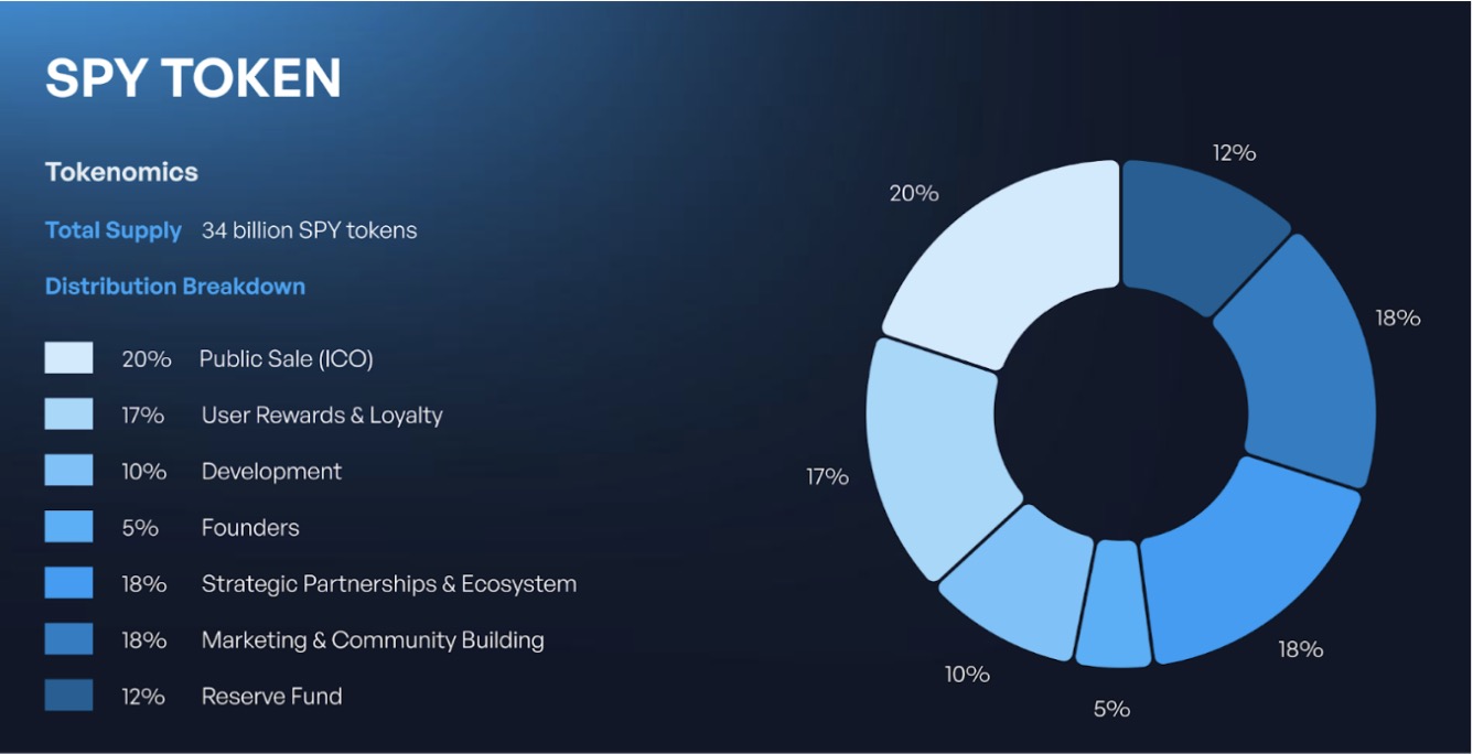 tokenomics SpacePay