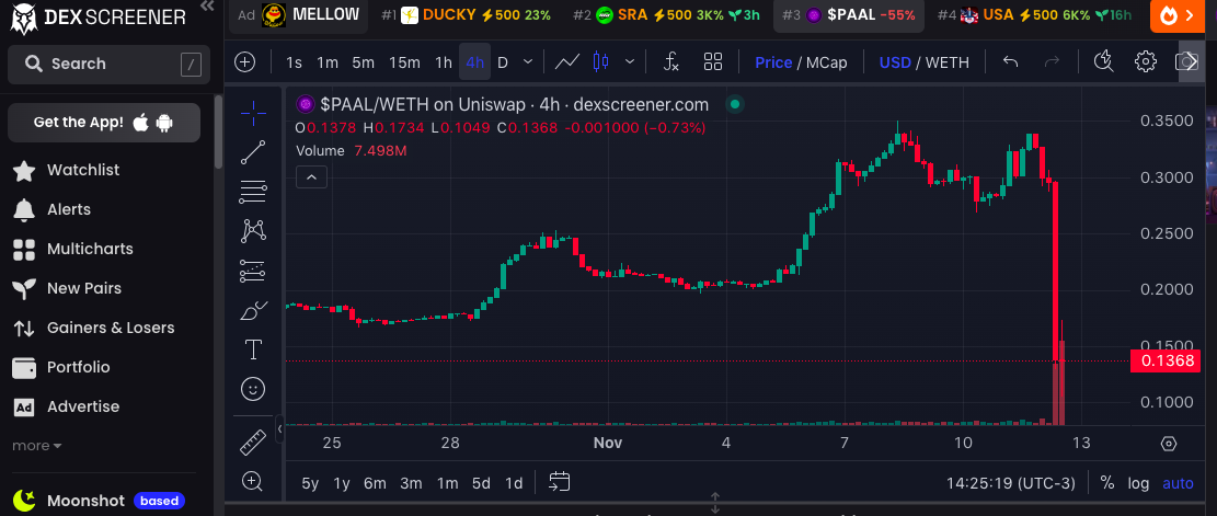 DexScreener Token Paal