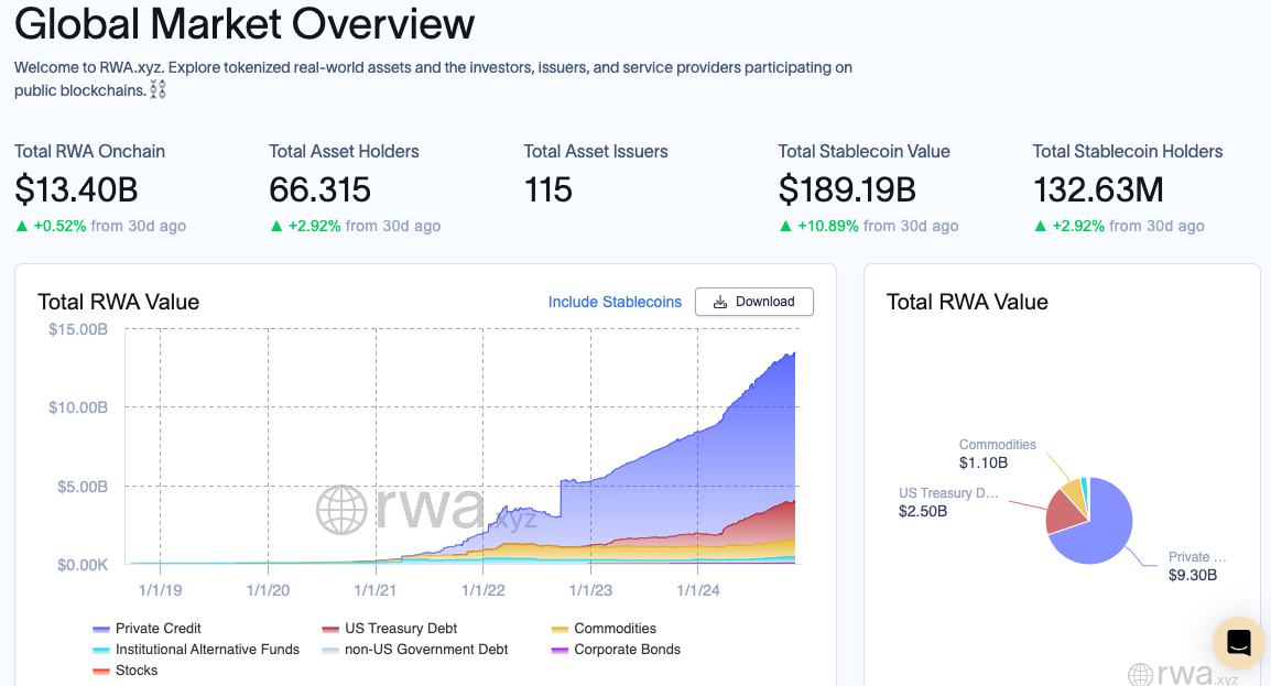 Mercado de tokens RWA em crescimento