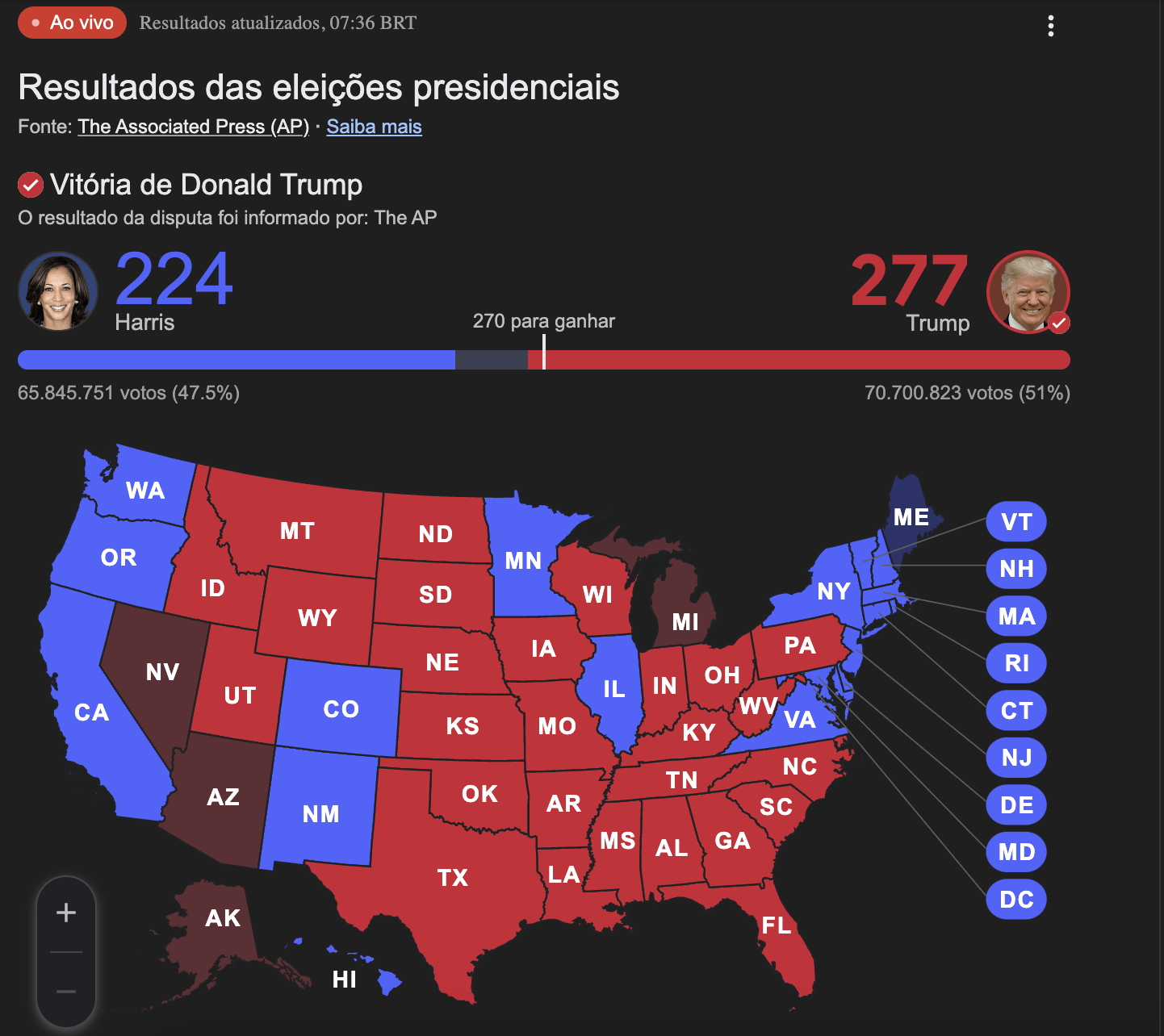 Apuração de votos nos EUA. Fonte: Google.