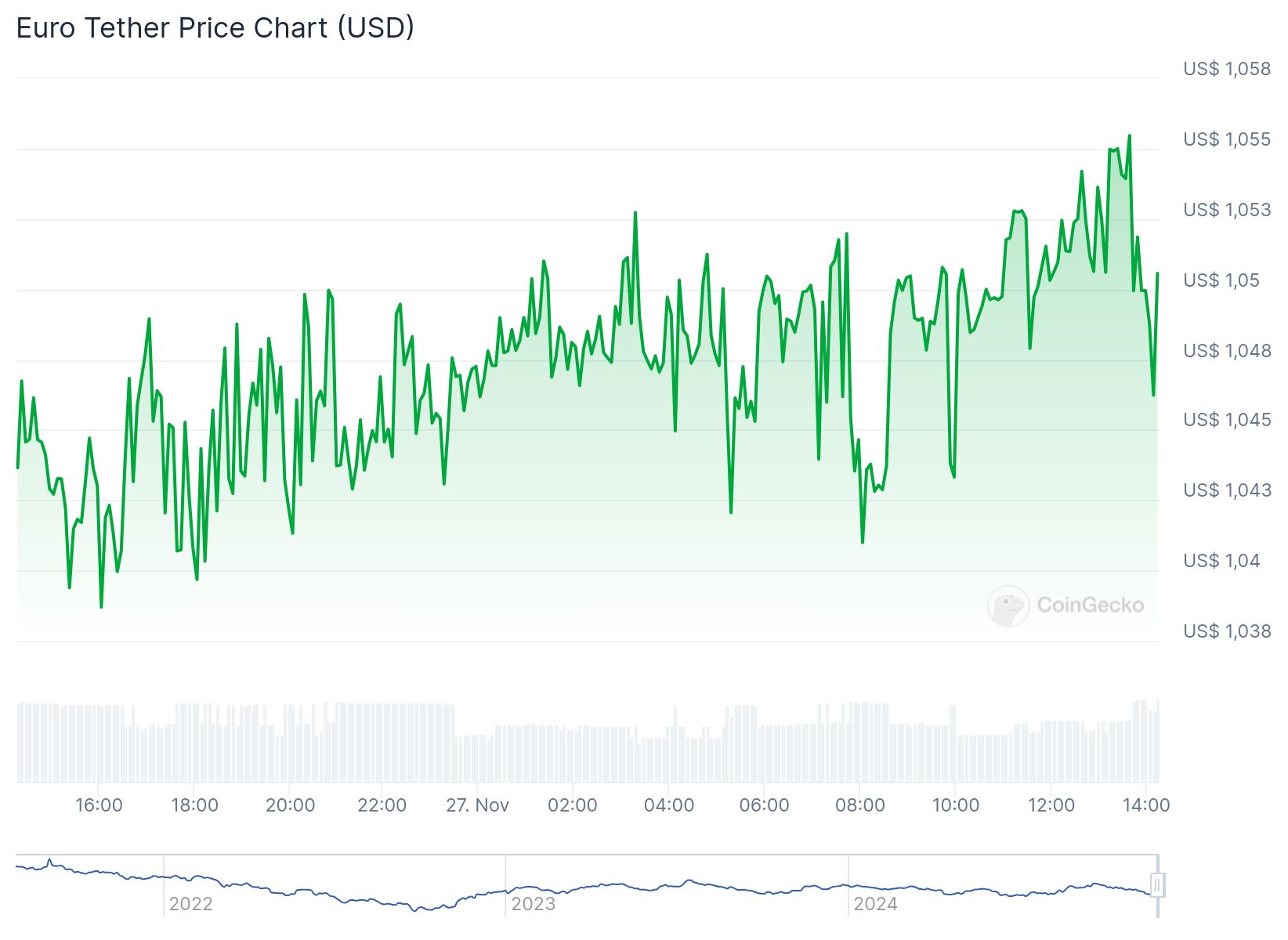 Stablecoin EURT