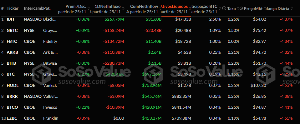 SoS Value ETF de Bitcoin Spot