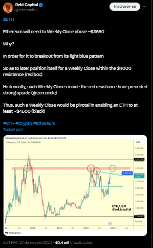 rekt-capital-analise-ethereum