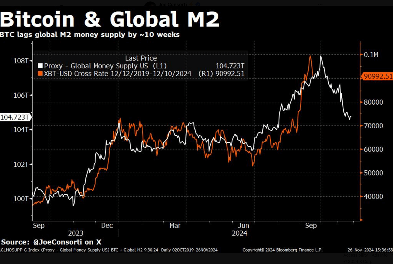 bitcoin M2