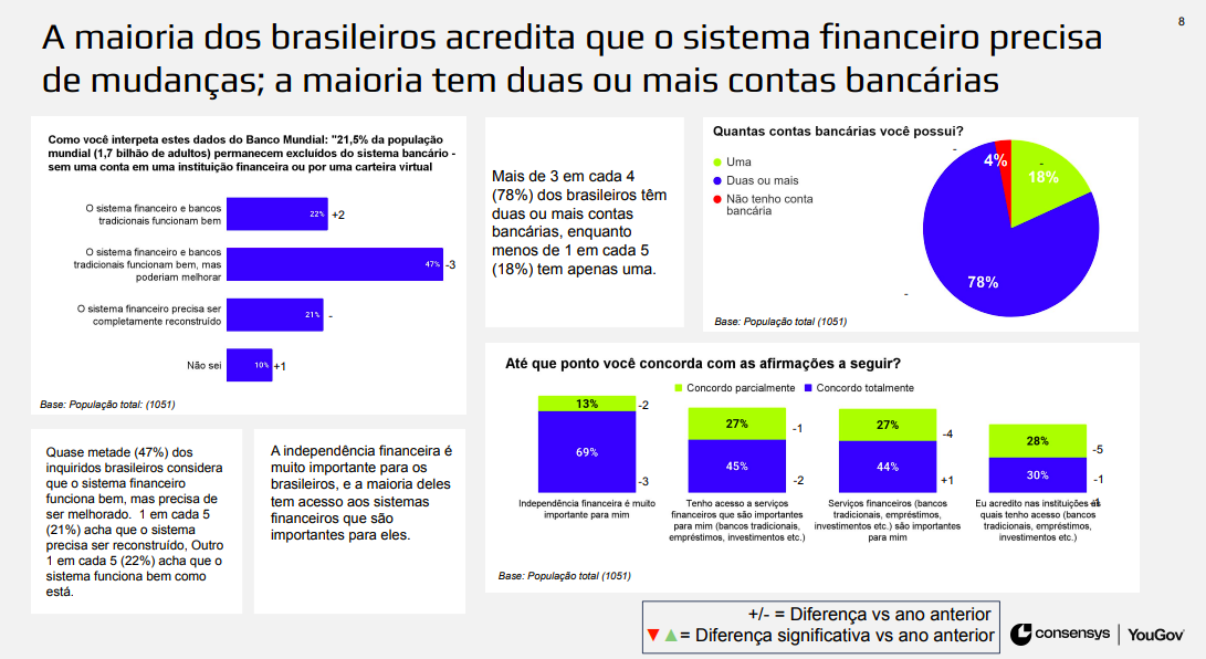 Adoção criptomoedas Brasil