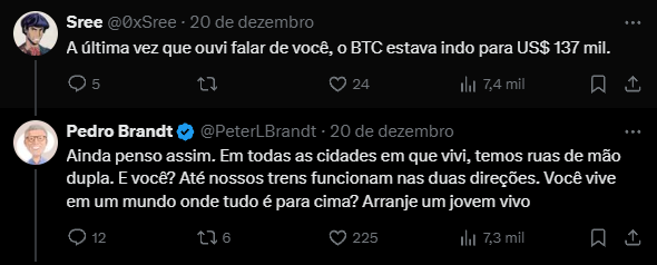 A imagem mostra uma conversa no Twitter entre dois usuários, Sree e Pedro Brandt, ambos discutindo a situação do Bitcoin (BTC). Sree menciona que a última vez que ouviu falar de Pedro, o preço do BTC estava subindo para US$ 137 mil. Em resposta, Pedro expressa que ainda acredita nessa visão, destacando que em todas as cidades em que viveu, as ruas têm mão dupla, sugerindo que as coisas podem mudar de direção. Ele questiona a perspectiva de Sree, perguntando se ele vive em um mundo onde tudo é sempre positivo e conclui pedindo para "arranjar um jovem vivo", insinuando que a juventude traz uma nova perspectiva.