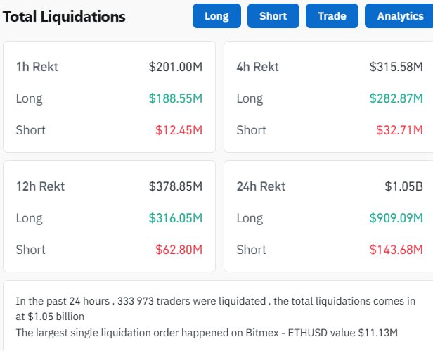 Bitcoin liquidações