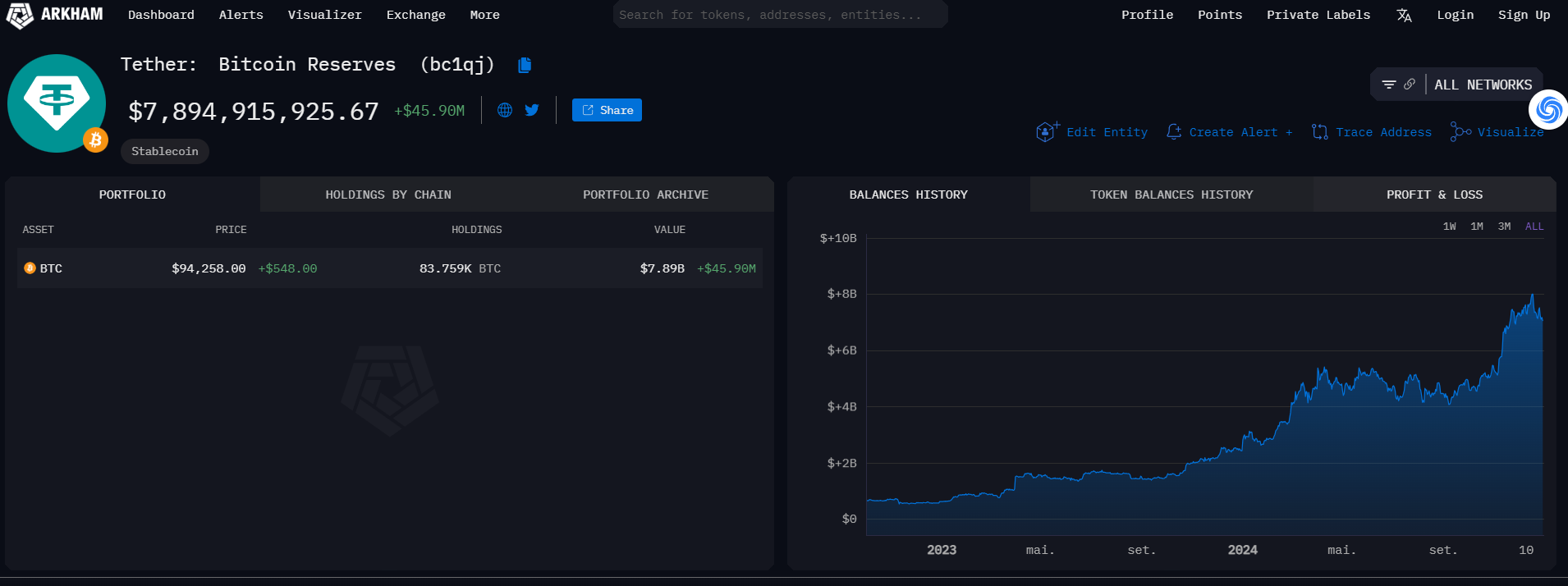 Tether compra Bitcoin