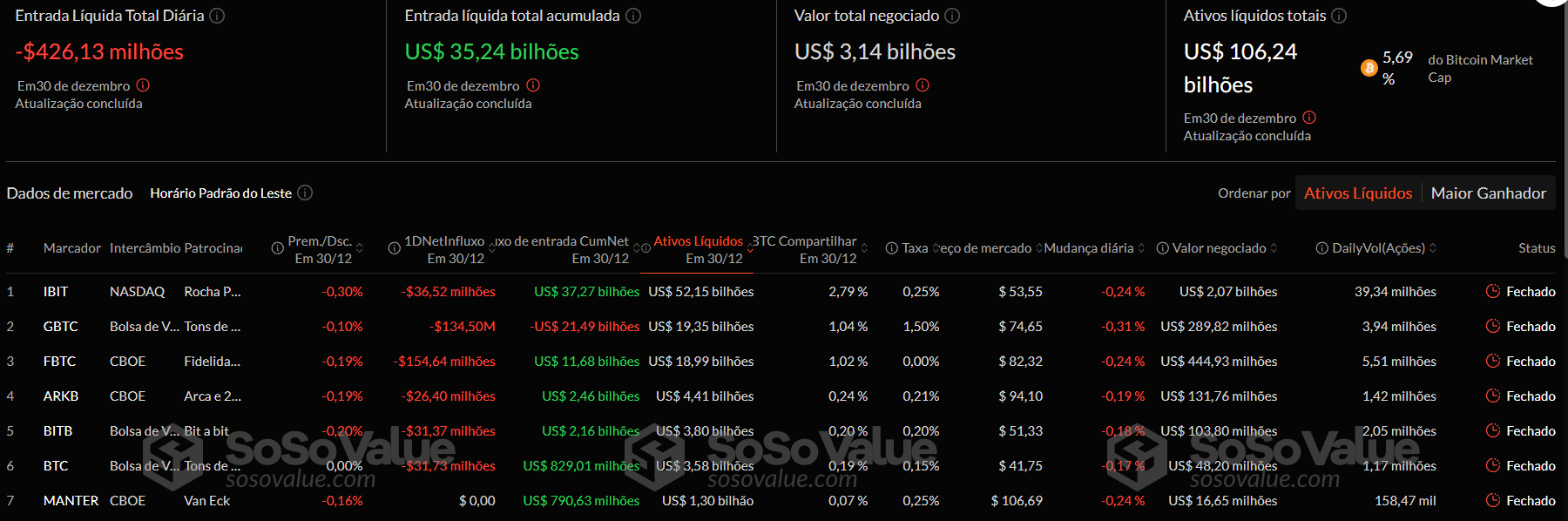 ETF de Bitcoin