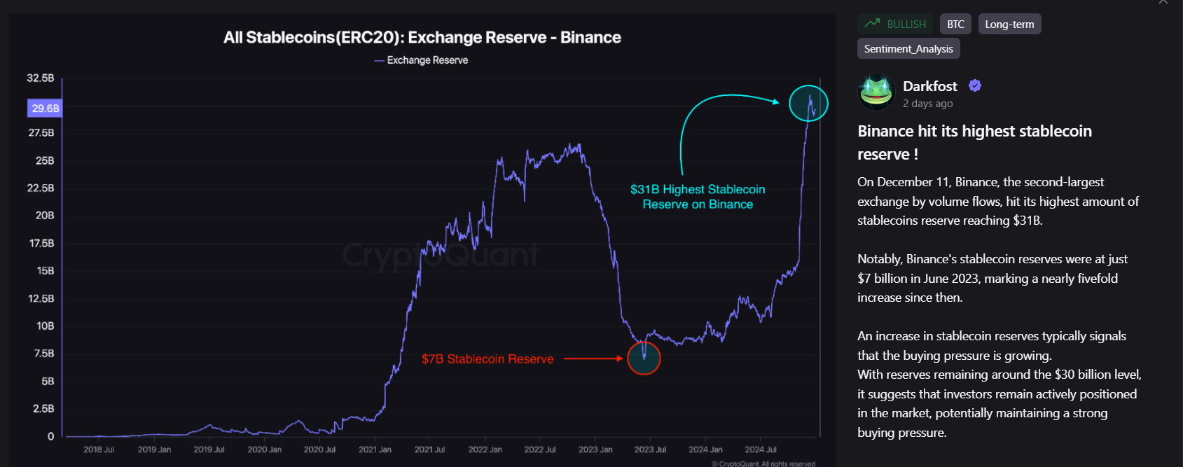 Stablecoins