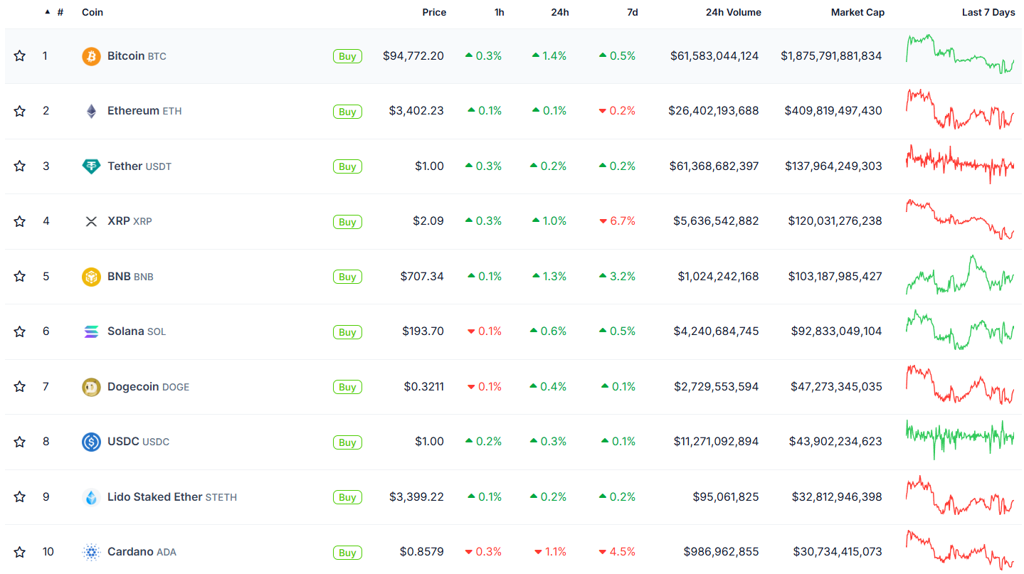 Mercado de criptomoedas