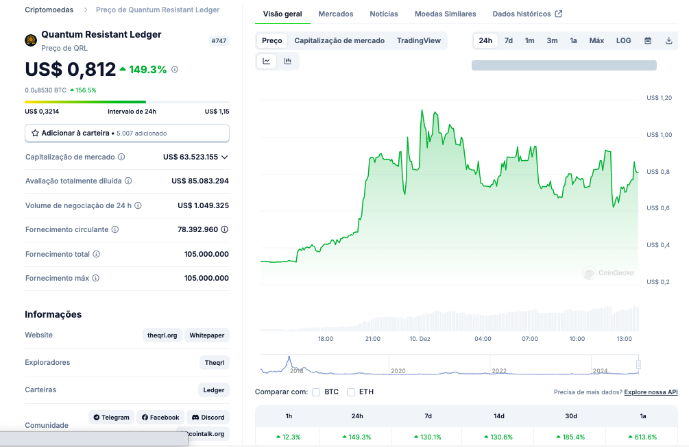 Crypto-monnaie QRL