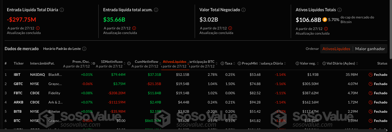 ETF Bitcoin e Ethereum EUA