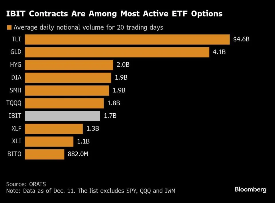 ETF de Bitcoin