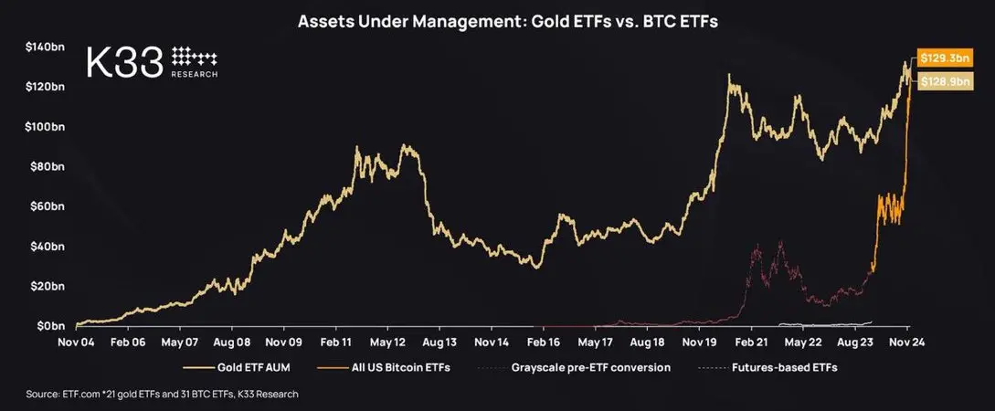 ETFs de Bitcoin