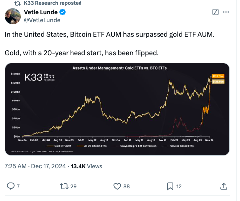 ETFs de Bitcoin