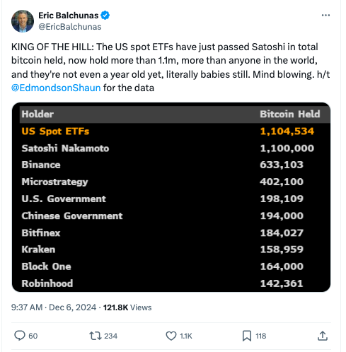 ETFs de Bitcoin