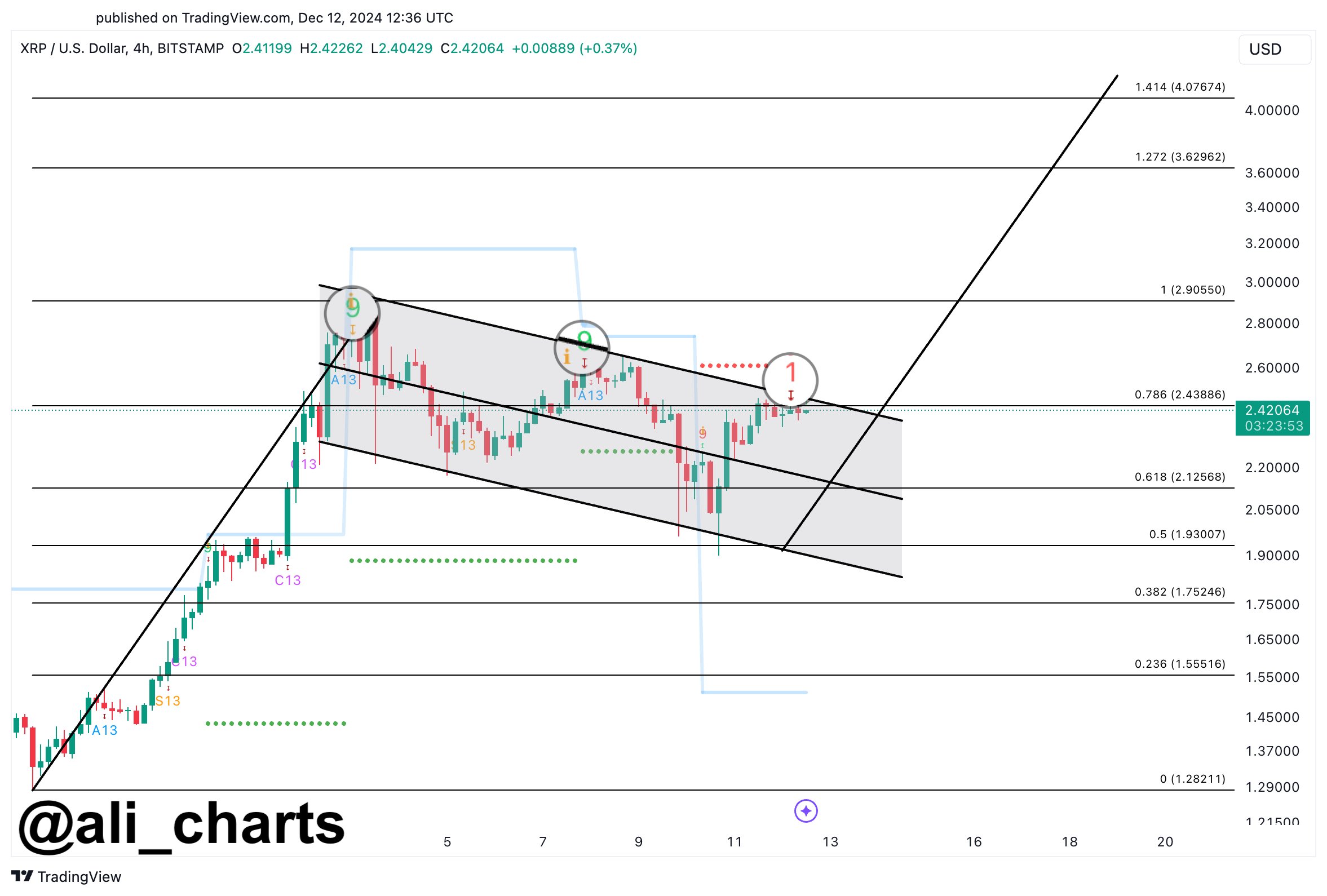 Análise XRP.