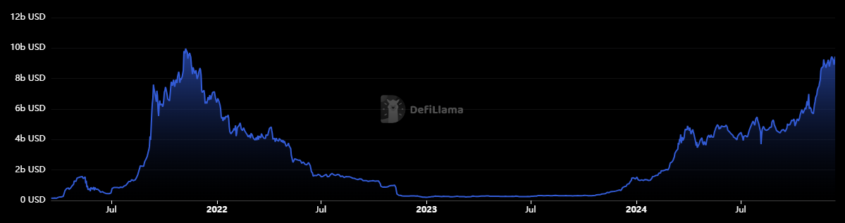 Gráfico Solana