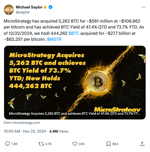 MicroStrategy Bitcoin