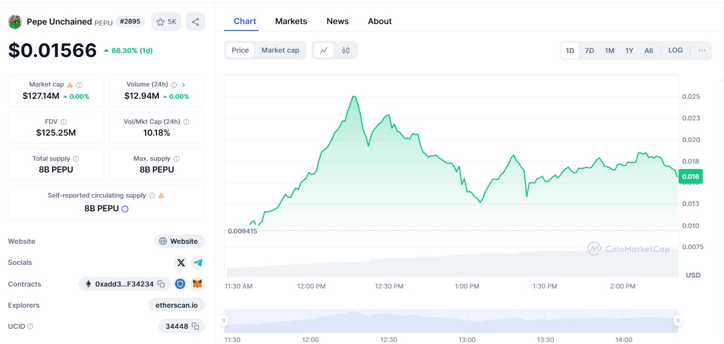 Pepe Unchained CoinMarketCap