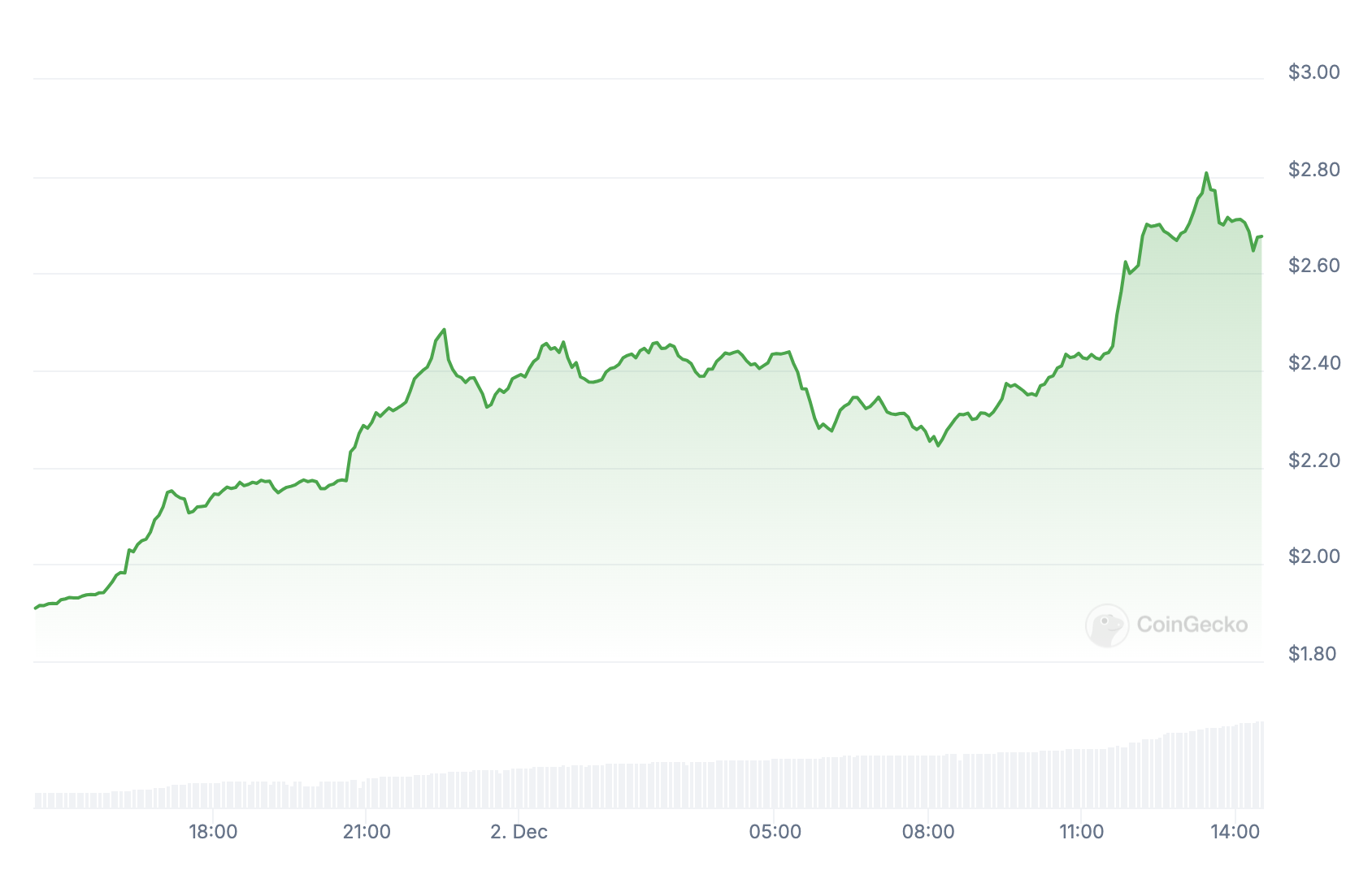 Análise XRP.