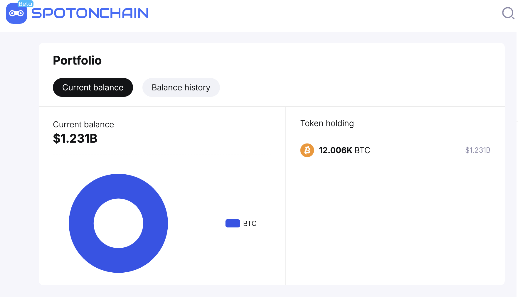 Portfólio da Mt Gox em Bitcoin.