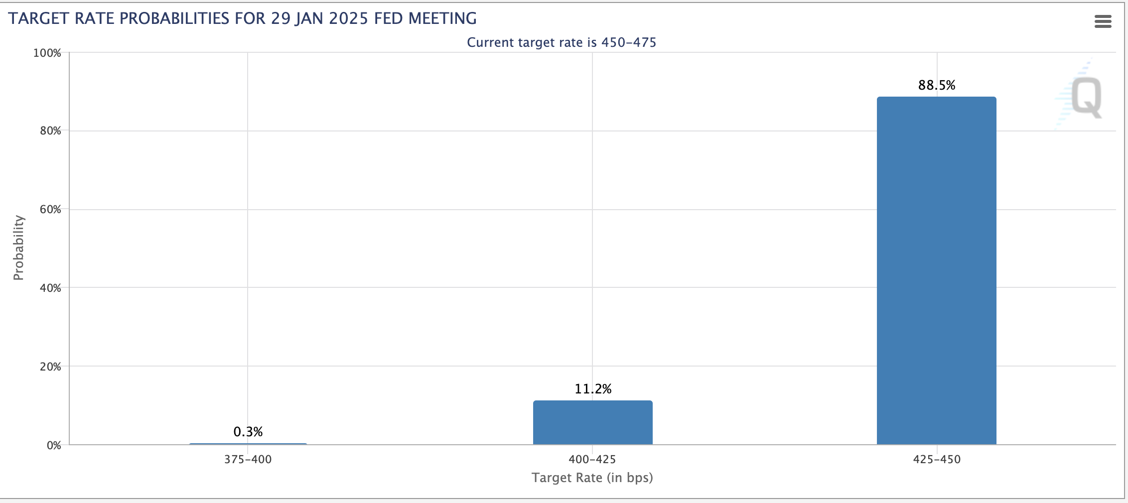 Previsão de juros para janeiro de 2025.