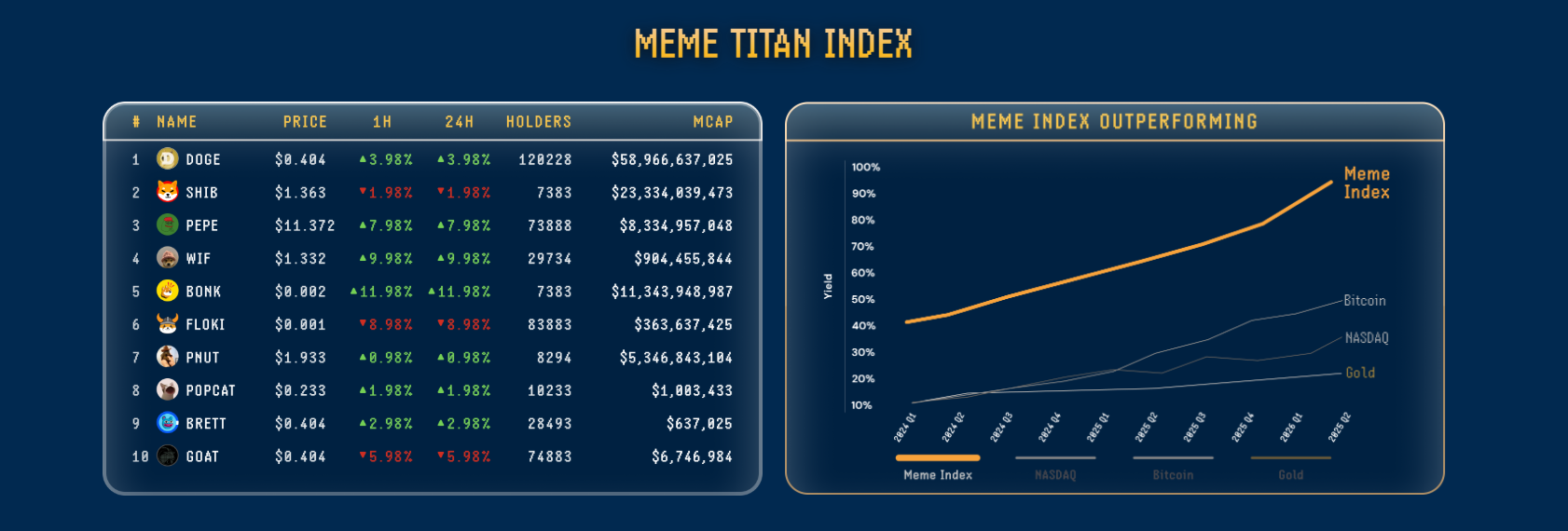 Tokens do Titan Index