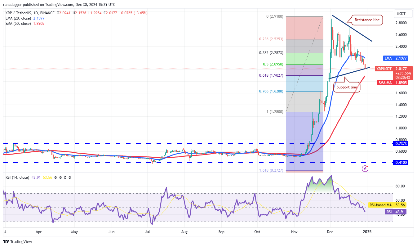 XRP