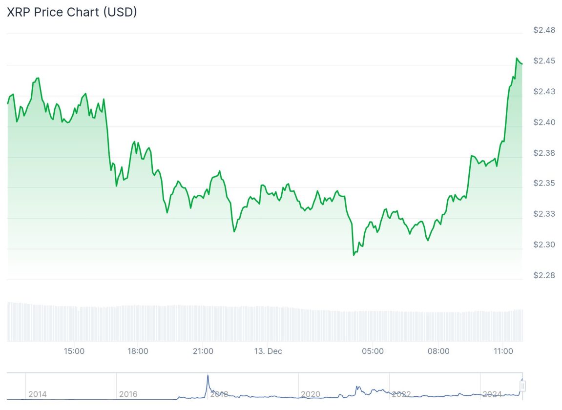 XRP da Ripple