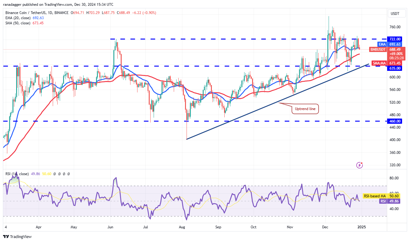 XRP