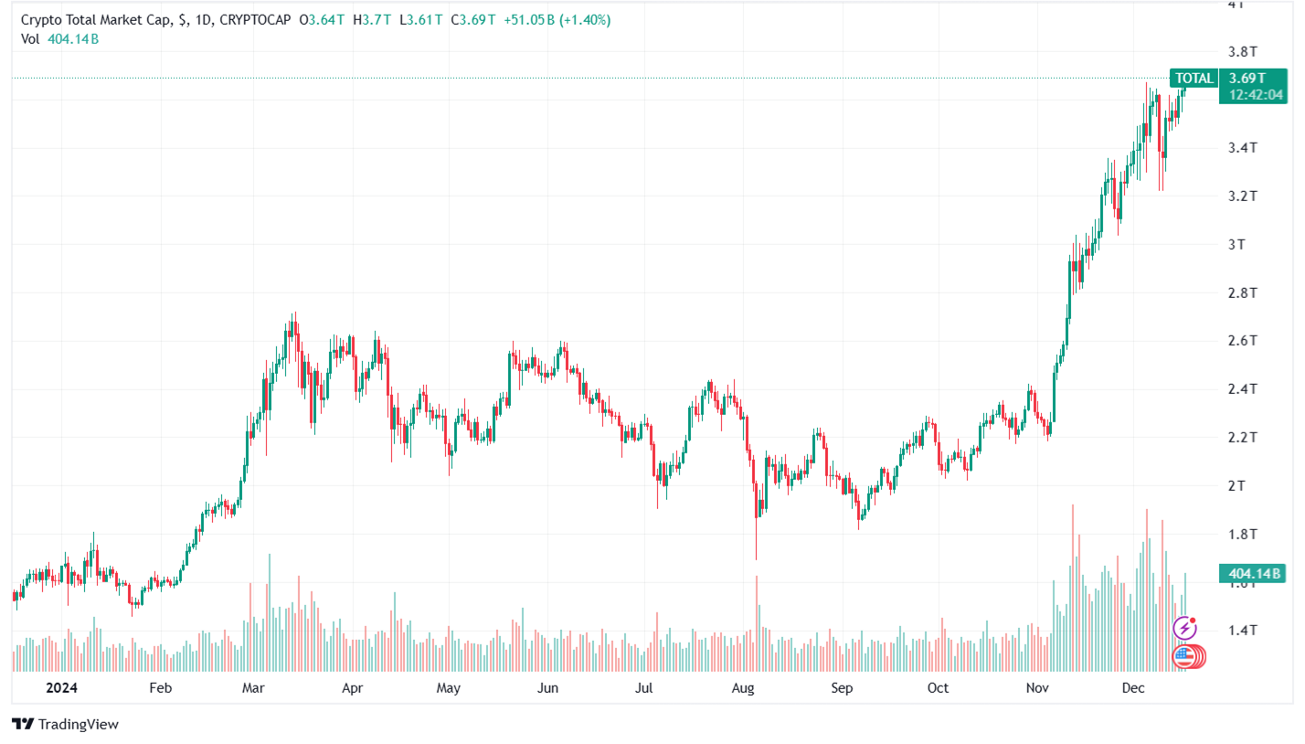 capitalização de mercado das criptomoedas